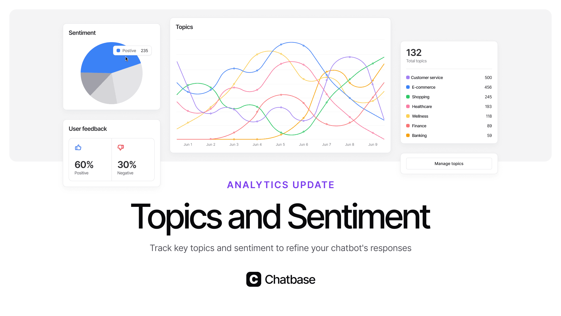 Improved Chatbot Analytics