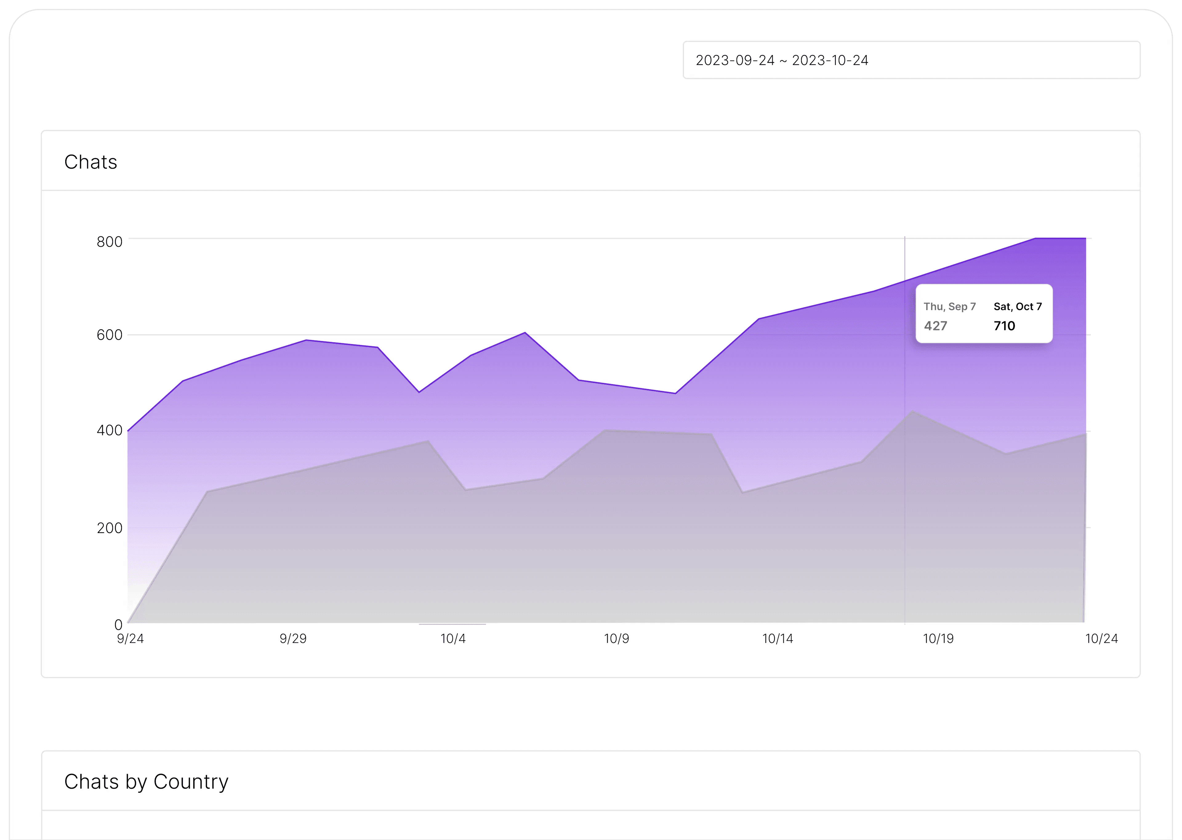 10 Essential Chatbot Analytics Metrics to Track Performance