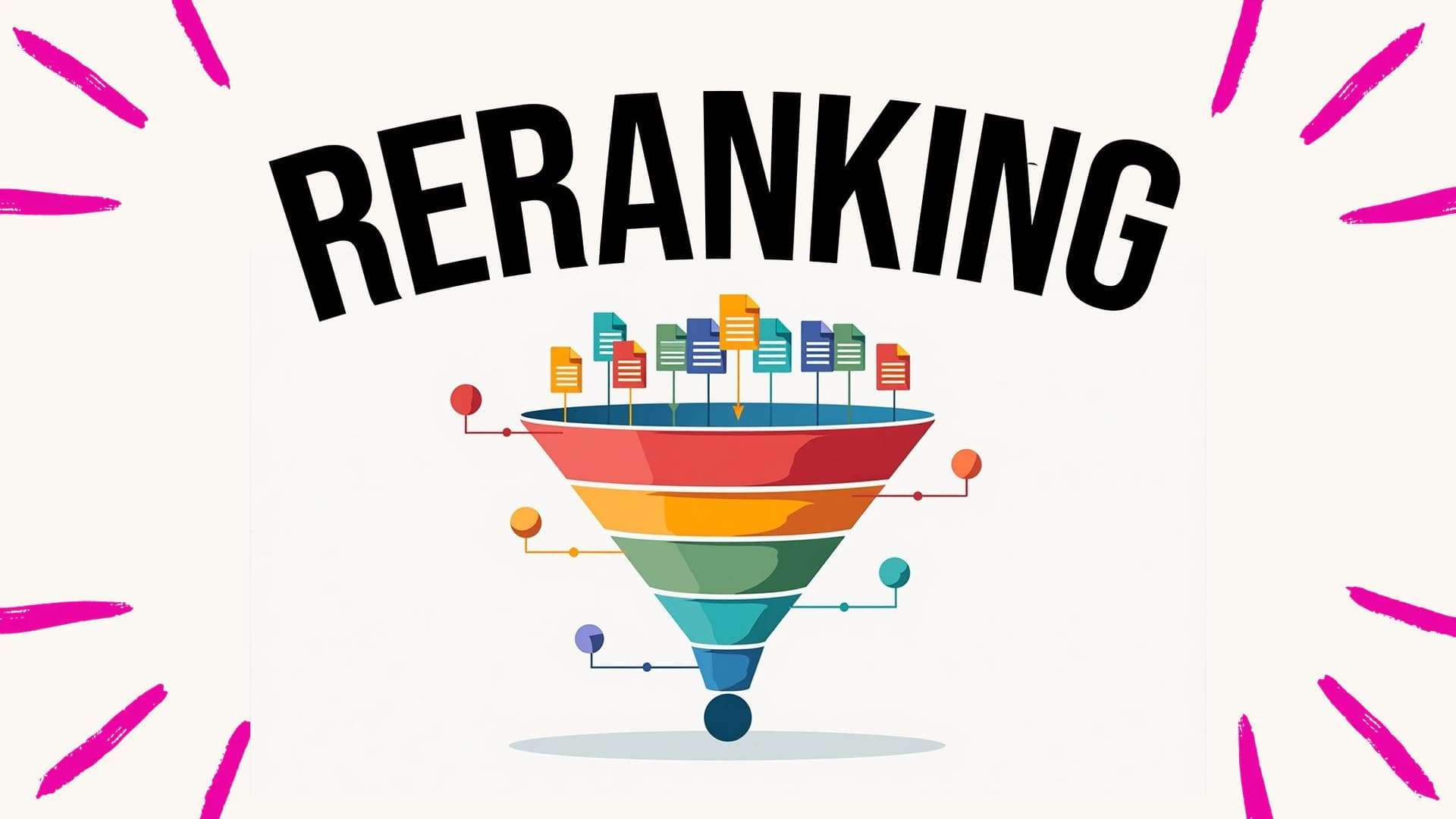 Reranking Explained: Why It Matters for RAG Systems