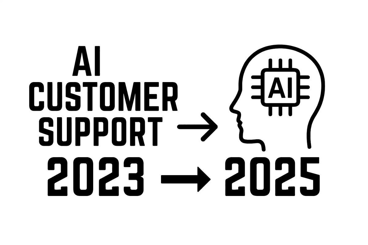 What Is RAG? Building Your First RAG System from Scratch